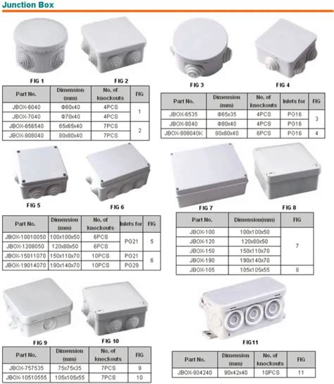 junction box size|different types of junction boxes.